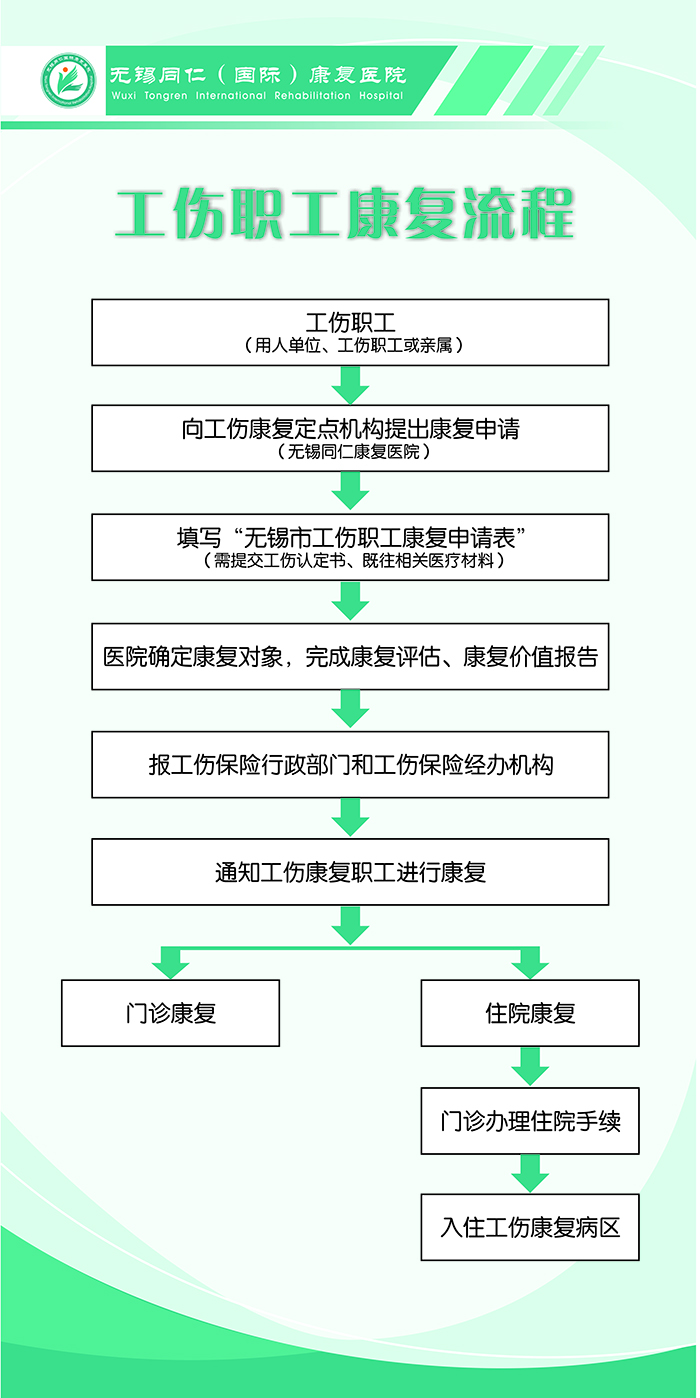 工伤职工康复流程01.jpg