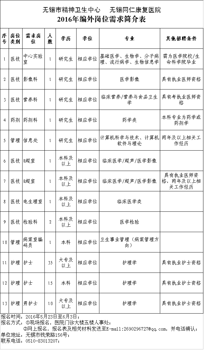 QQ图片20160523160315.png